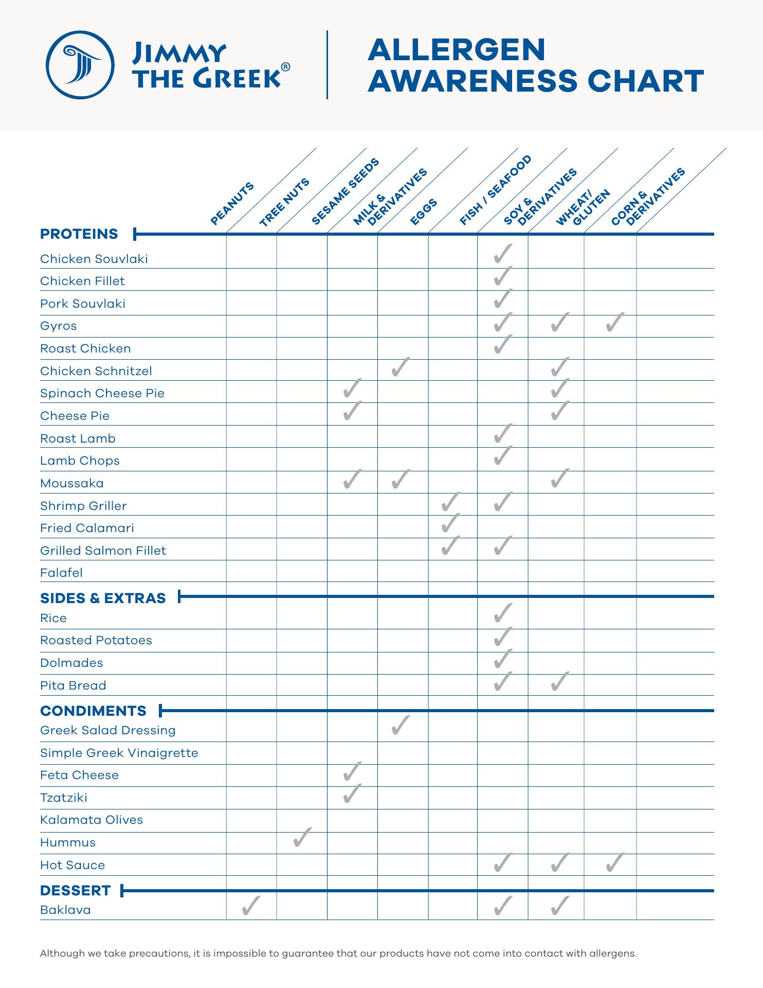 Jimmy The Greek Menu