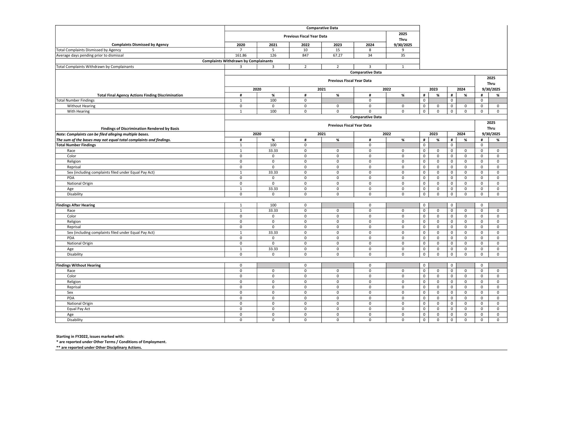 AAFES Food Court Menu