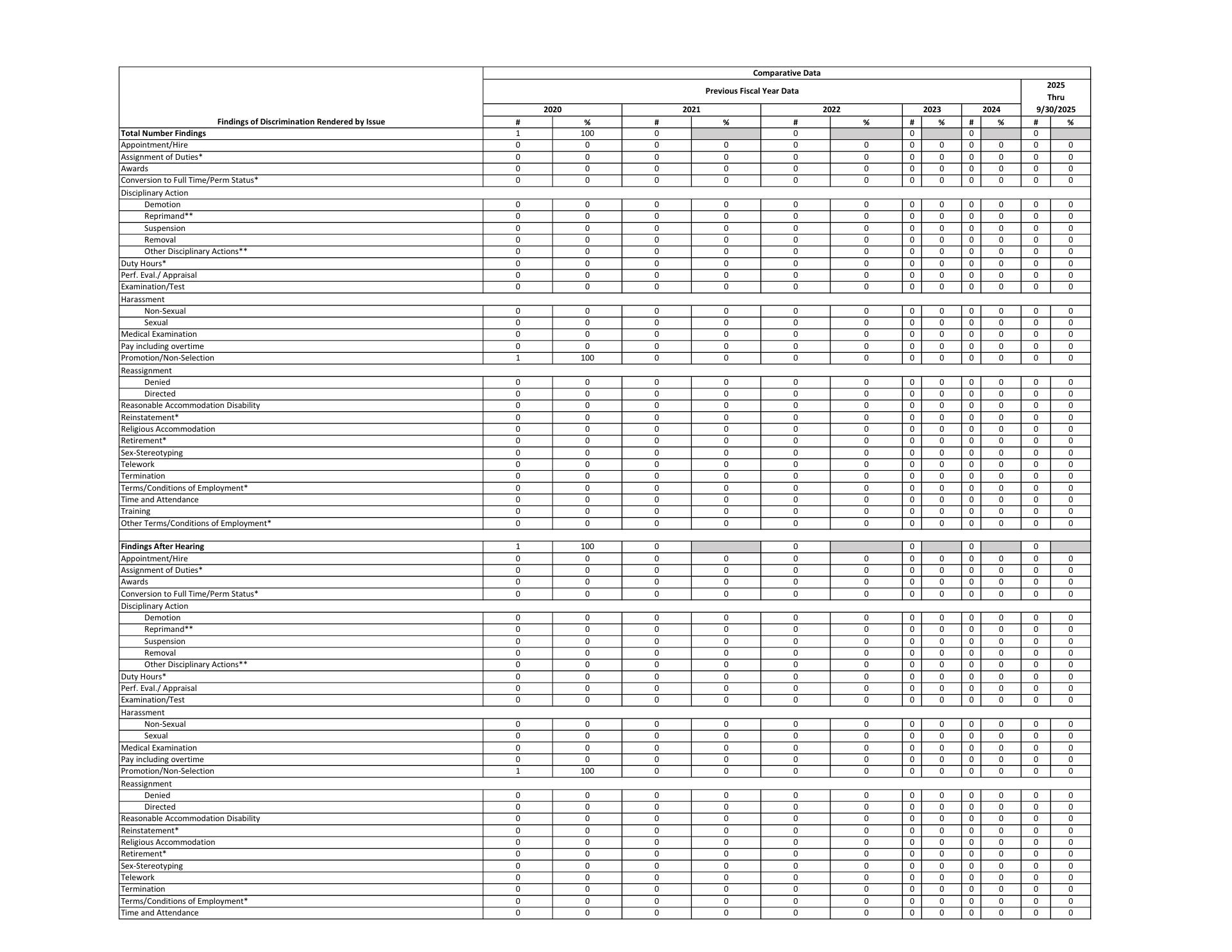AAFES Food Court Menu