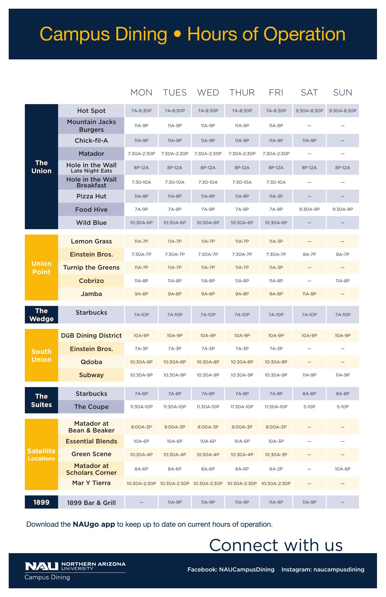 Burger Confusion — NAU Menu
