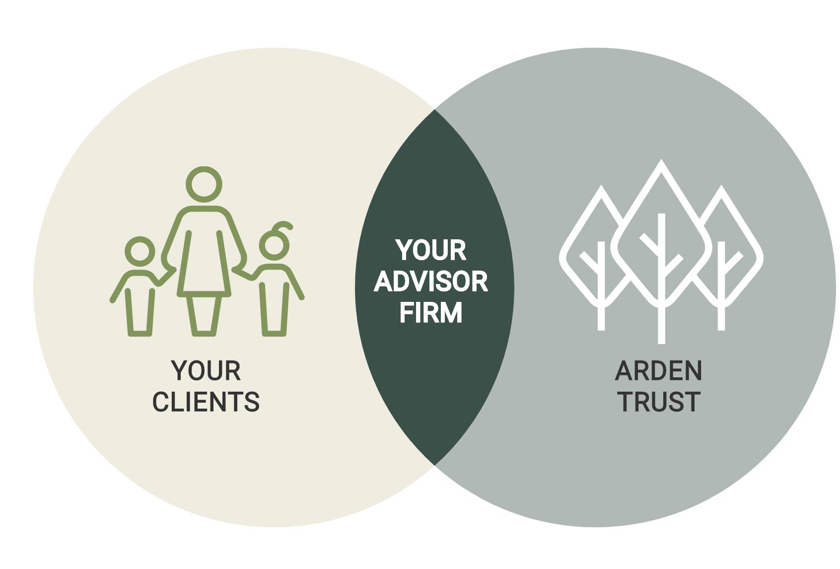 Arden Trust Company