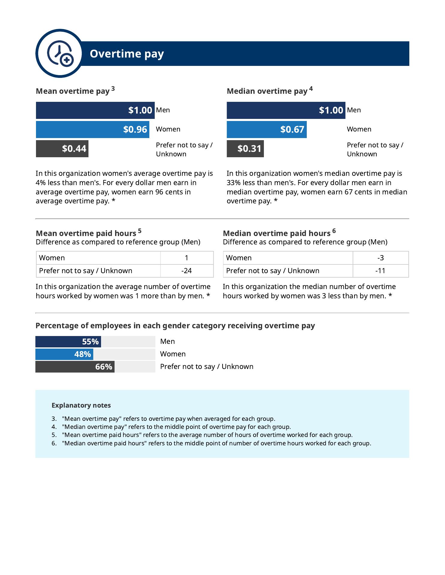 Rock House Burger & Fries Menu