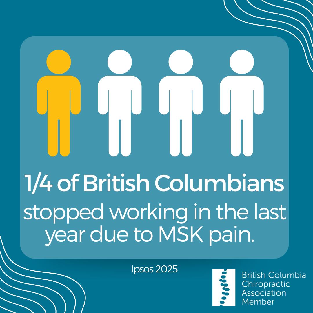 Fleetwood Chiropractic and Massage Therapy