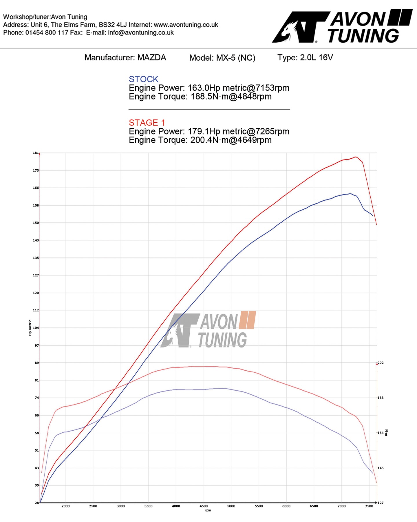 RMC Tuning - Remap My Car