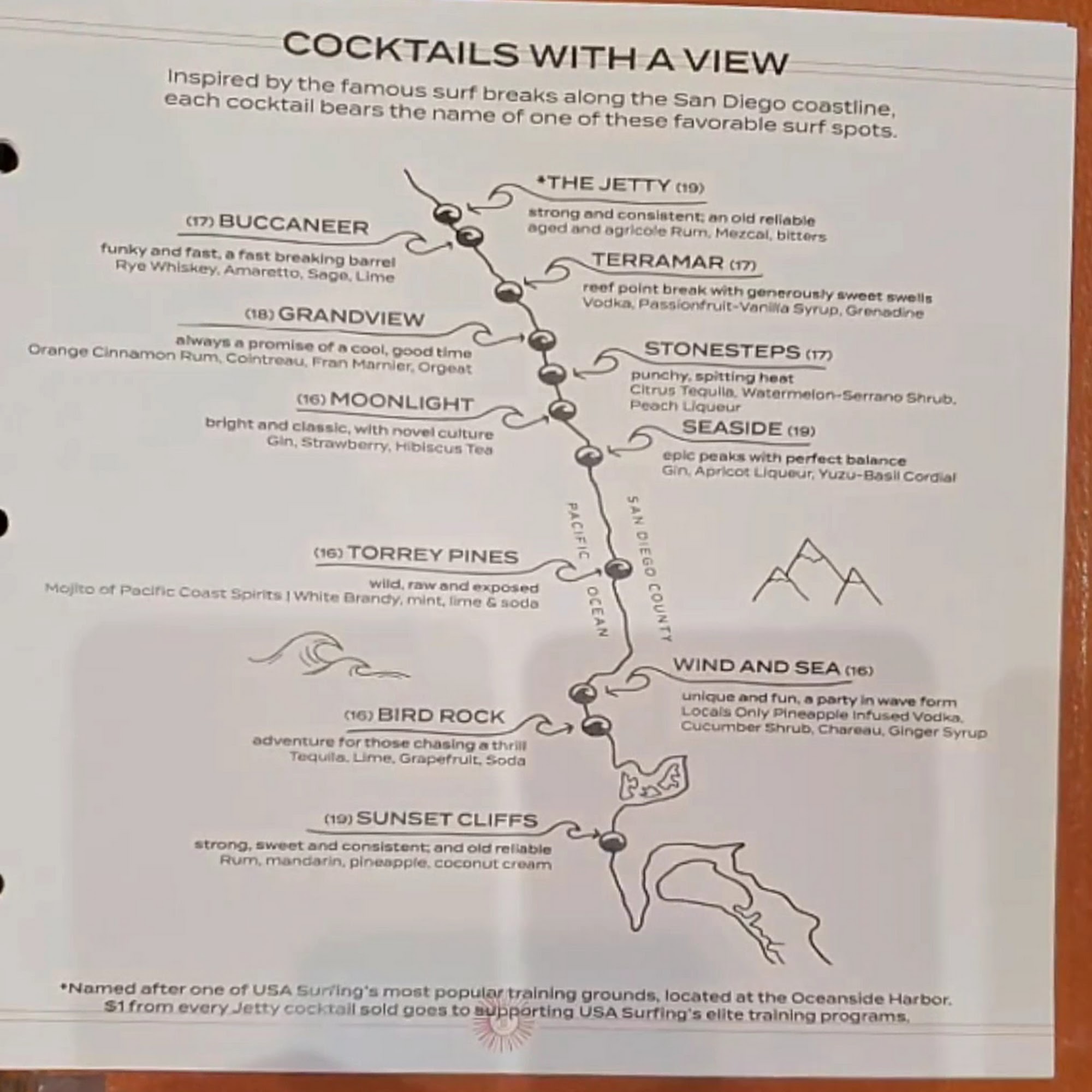 The Jetty Corona Del Mar