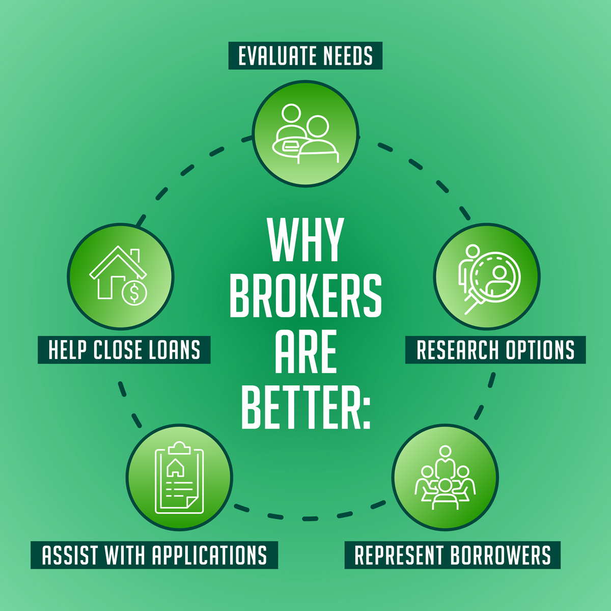 EZ Homes Loan