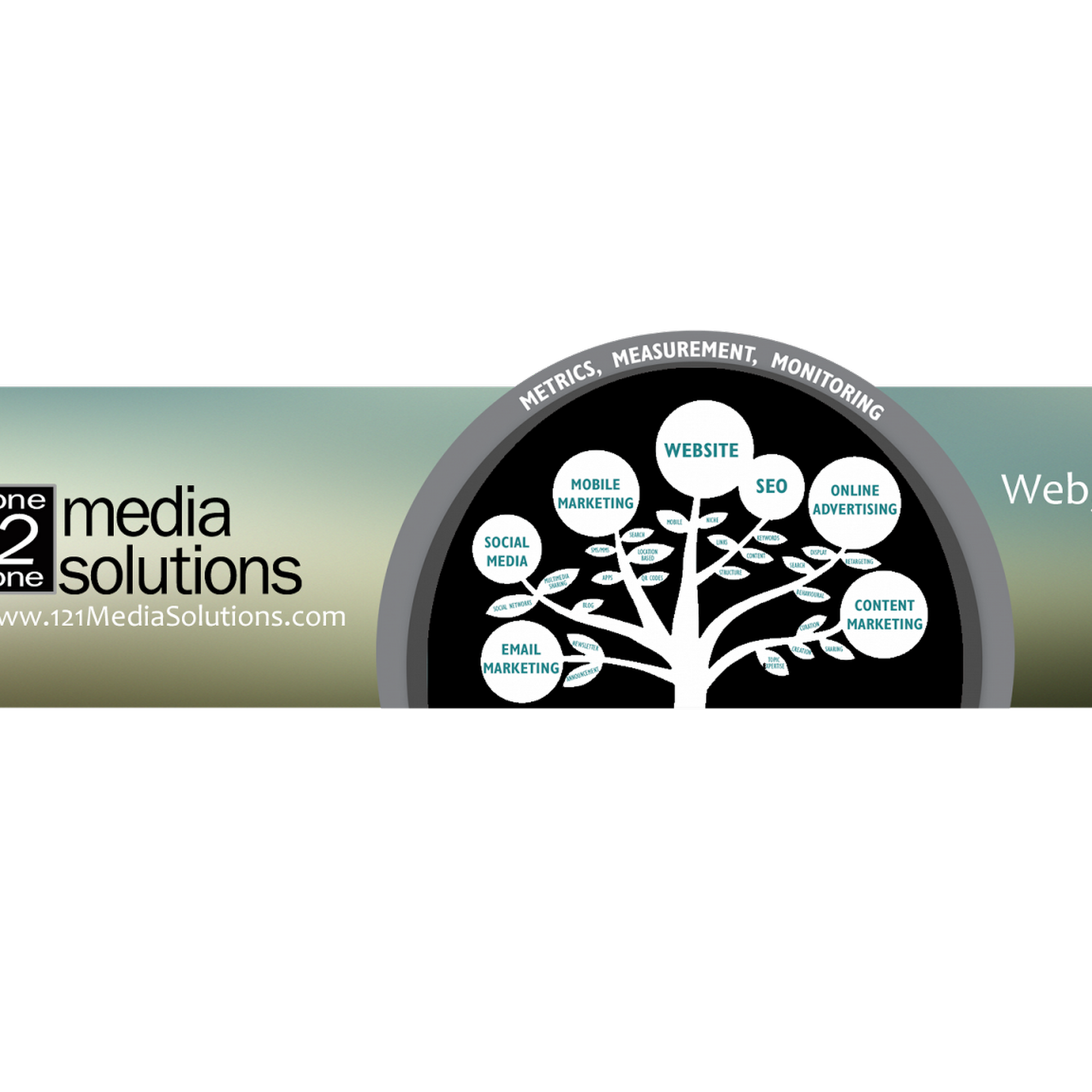121 Media Solutions