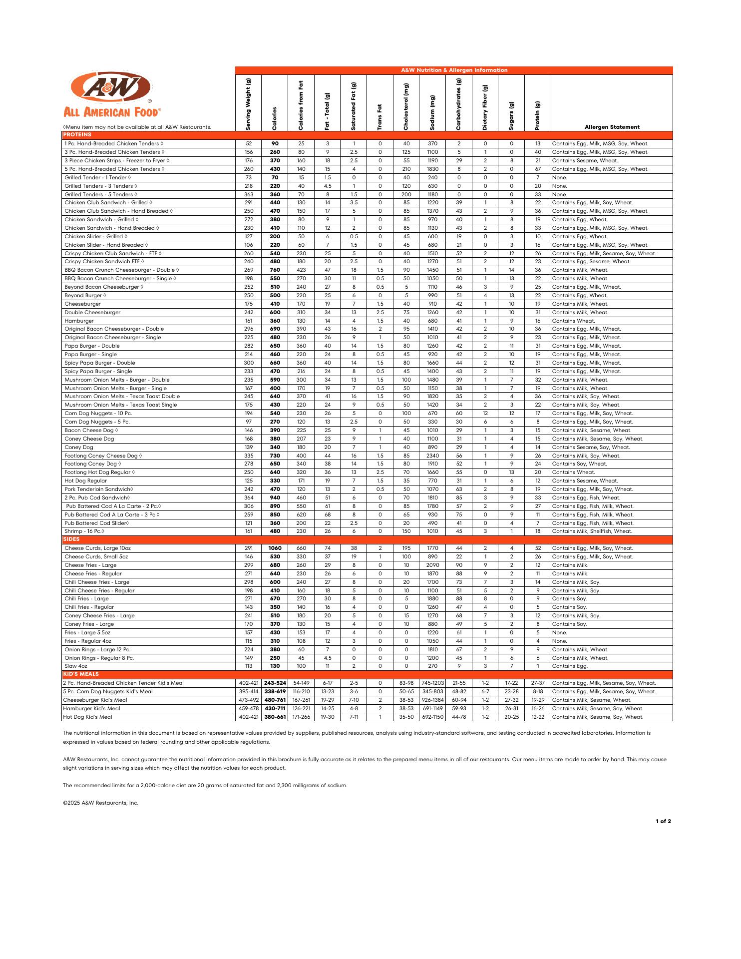 All American Food Services Menu