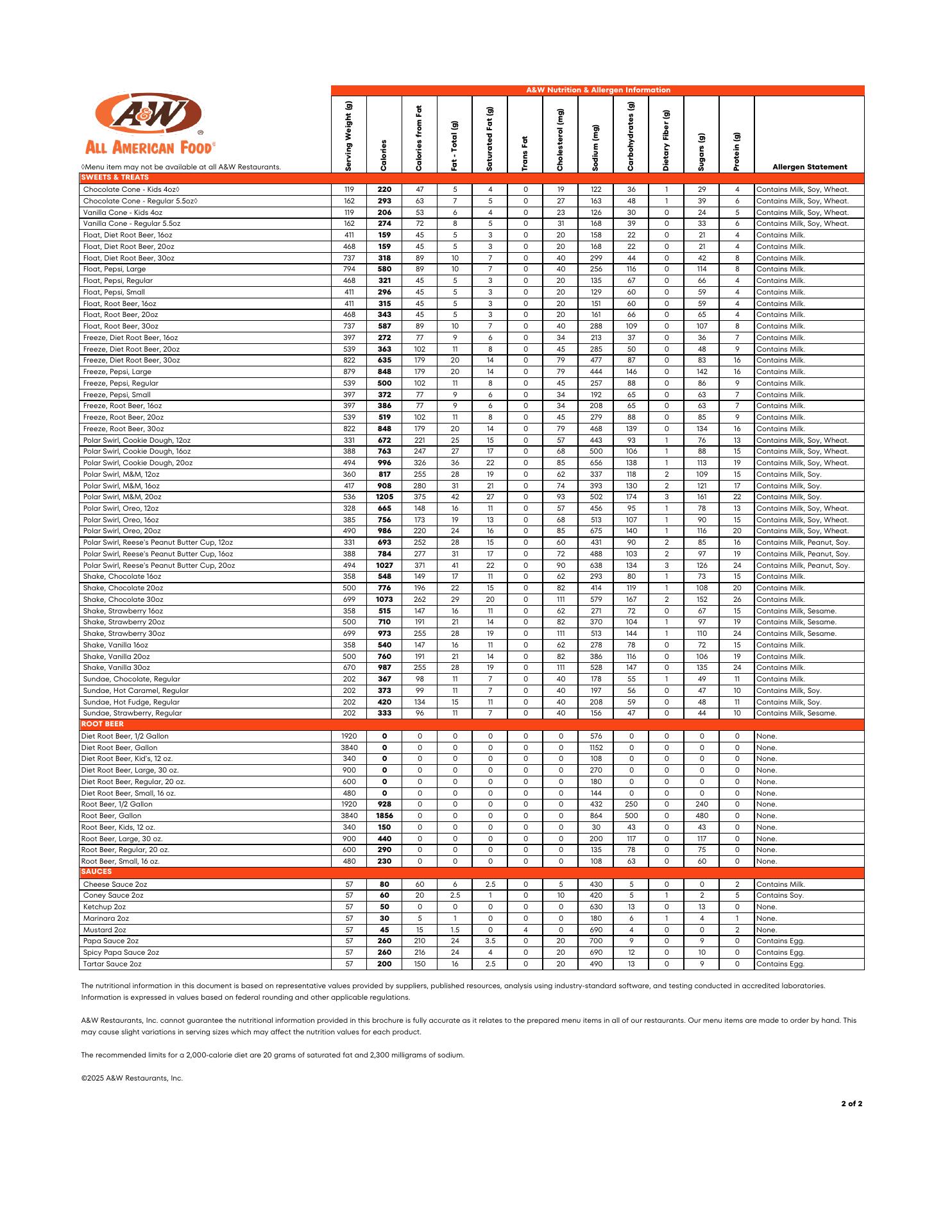 All American Food Services Menu