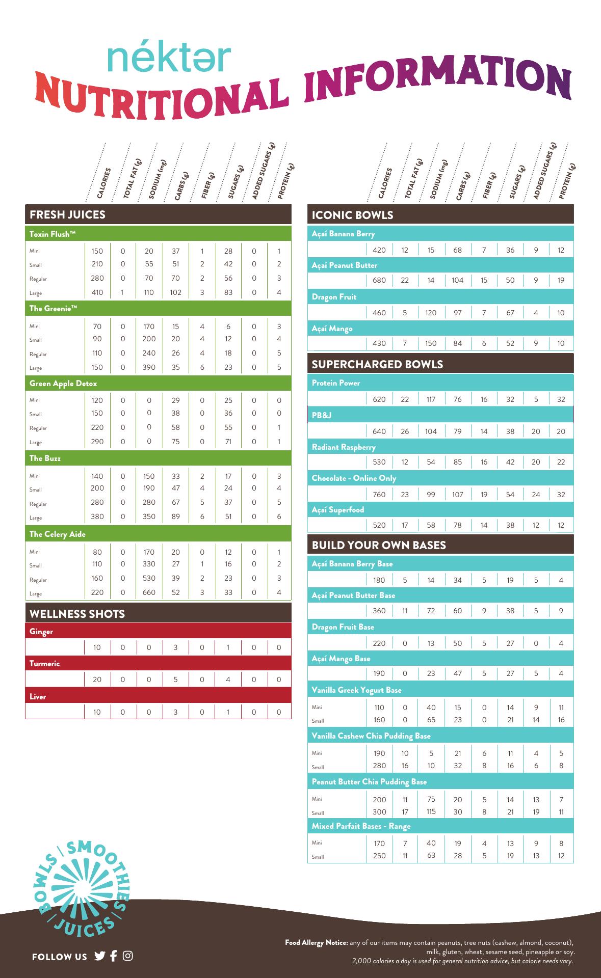 Nekter Juice Bar Menu