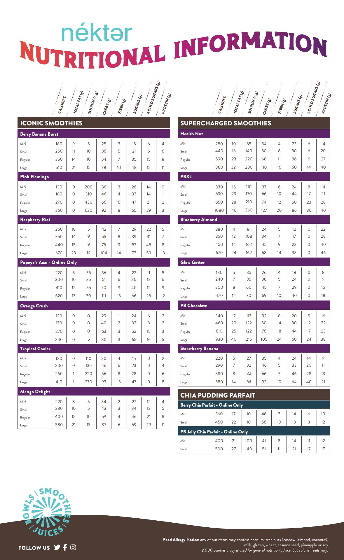 Nekter Juice Bar Menu