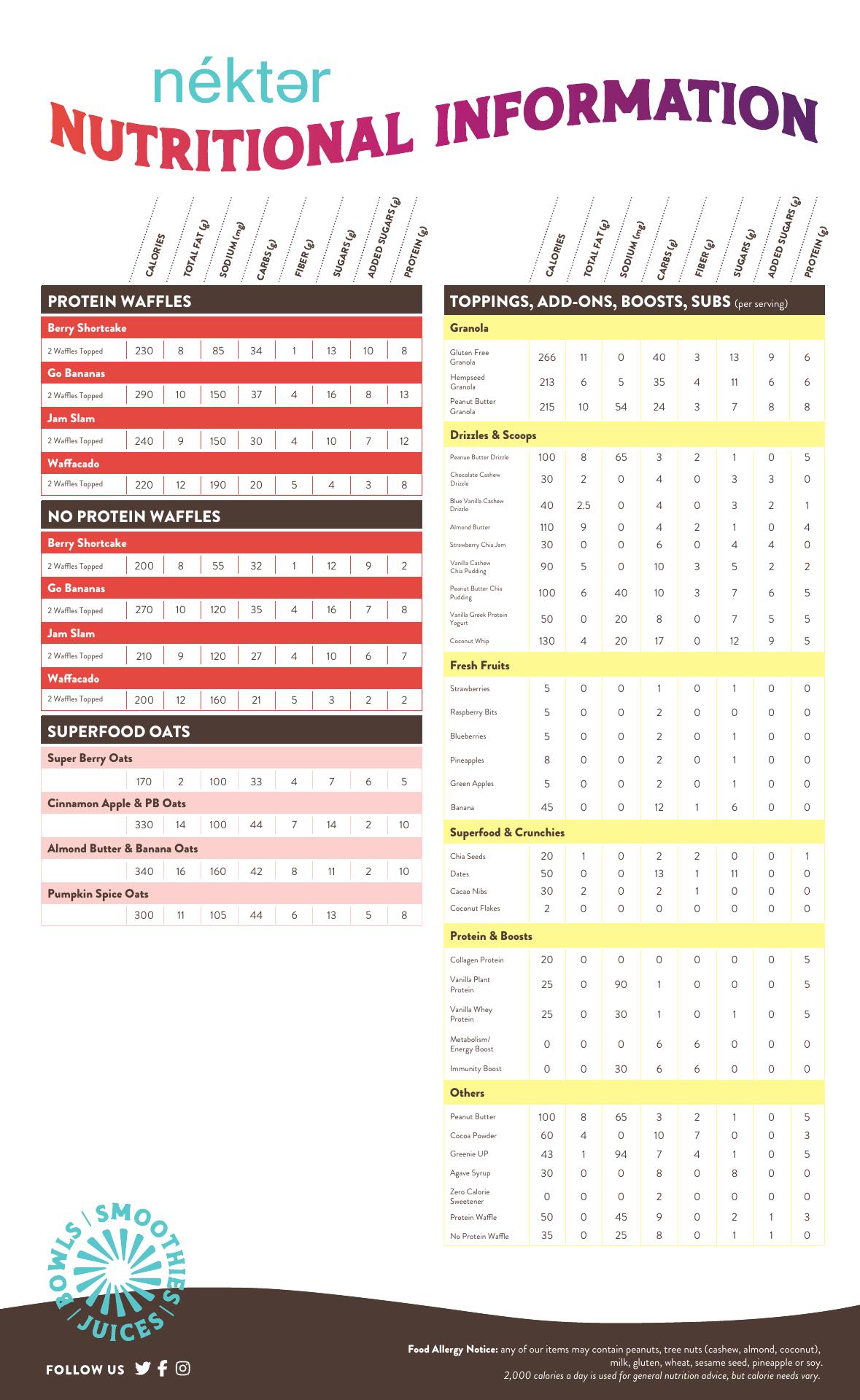 Nekter Juice Bar Menu