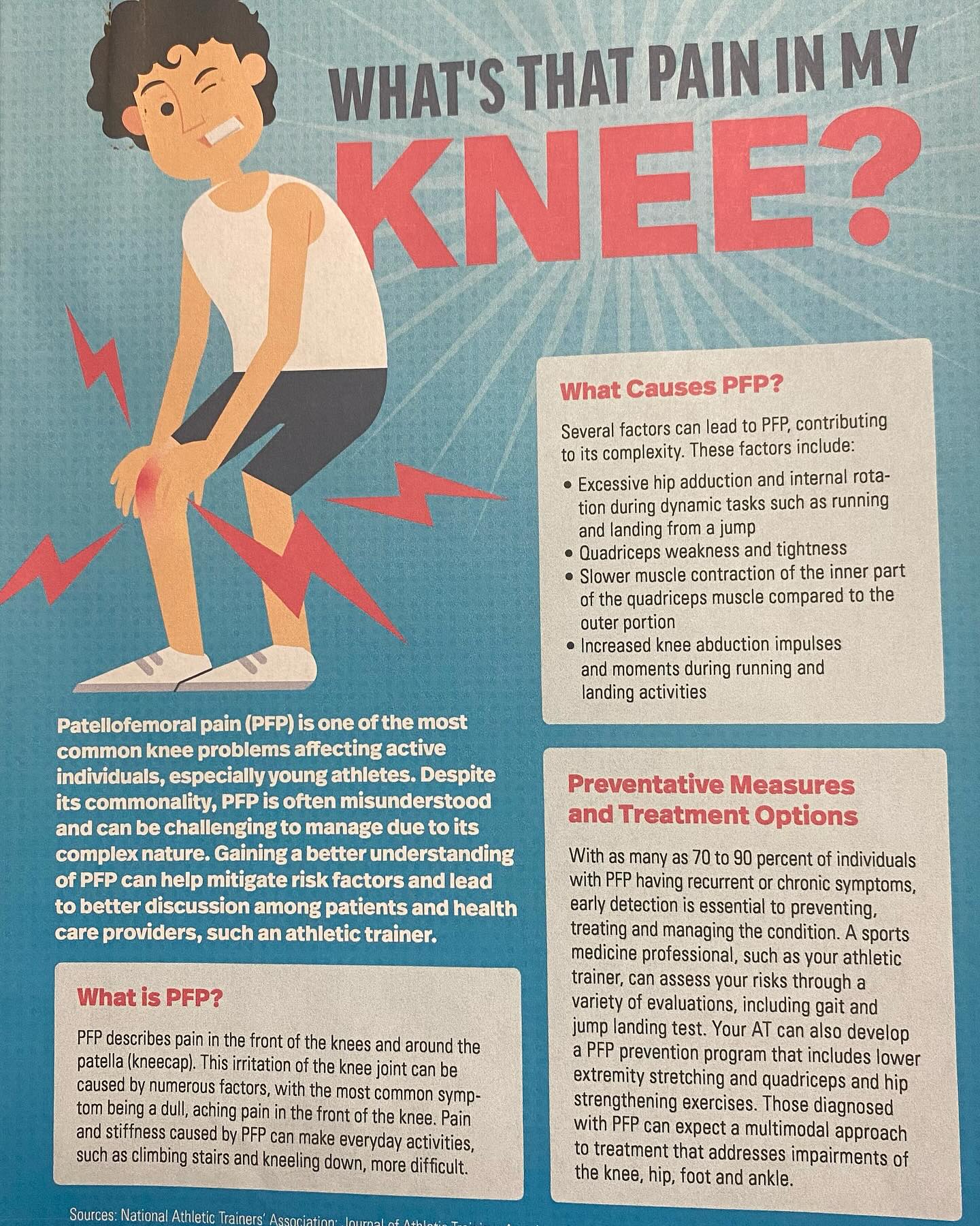 Accelerate Sports Medicine Albert Salopek, LAc ATC