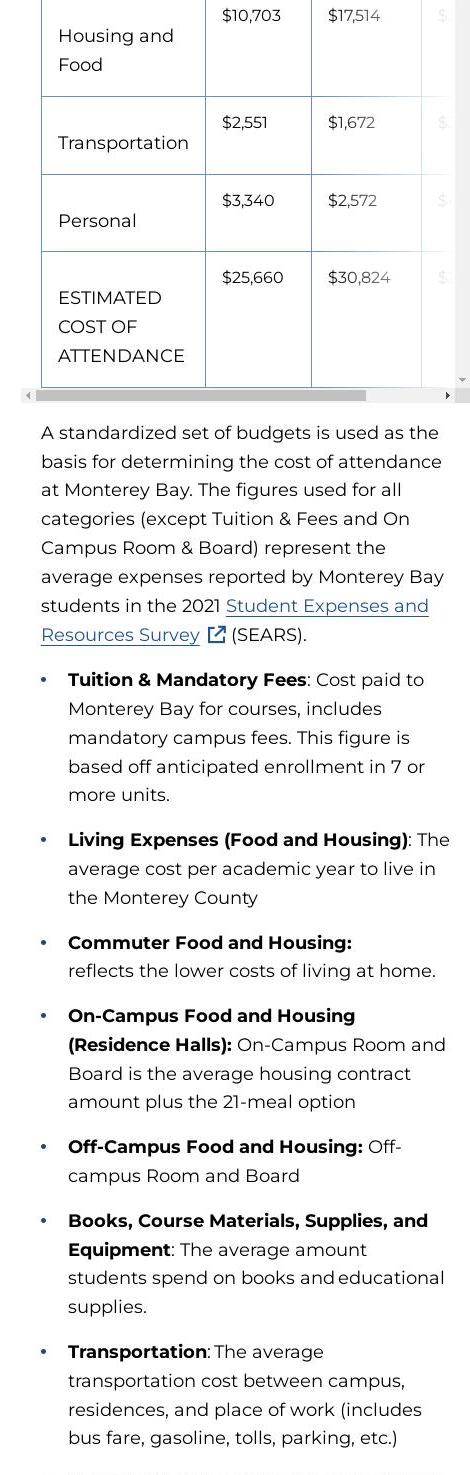 The Library Cafe Menu