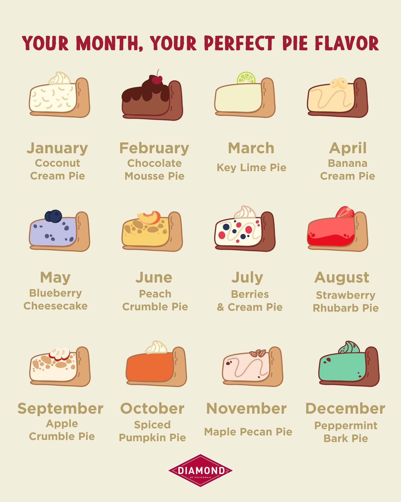 Diamond Foods Inc Menu