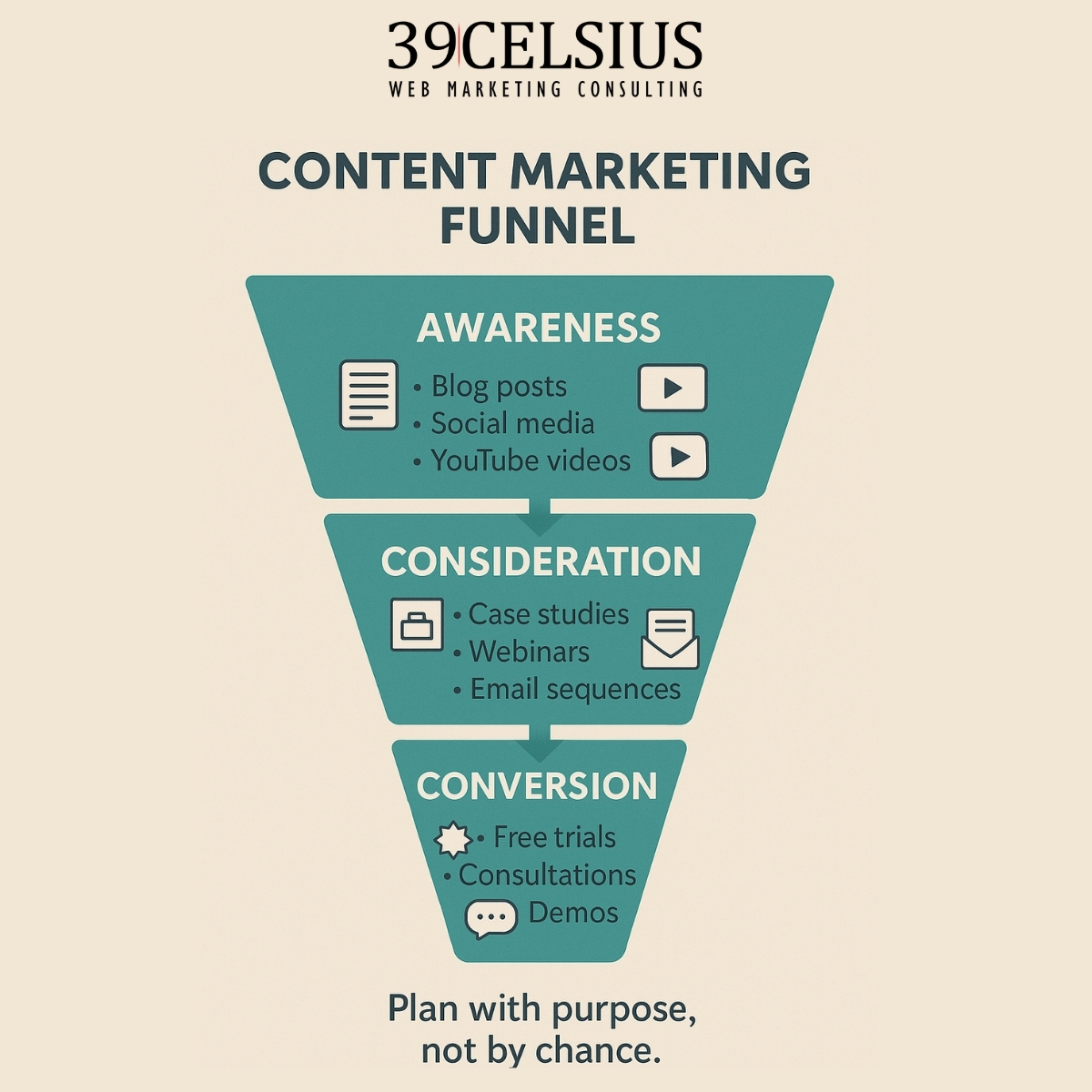 39 Celsius Web Marketing Consulting