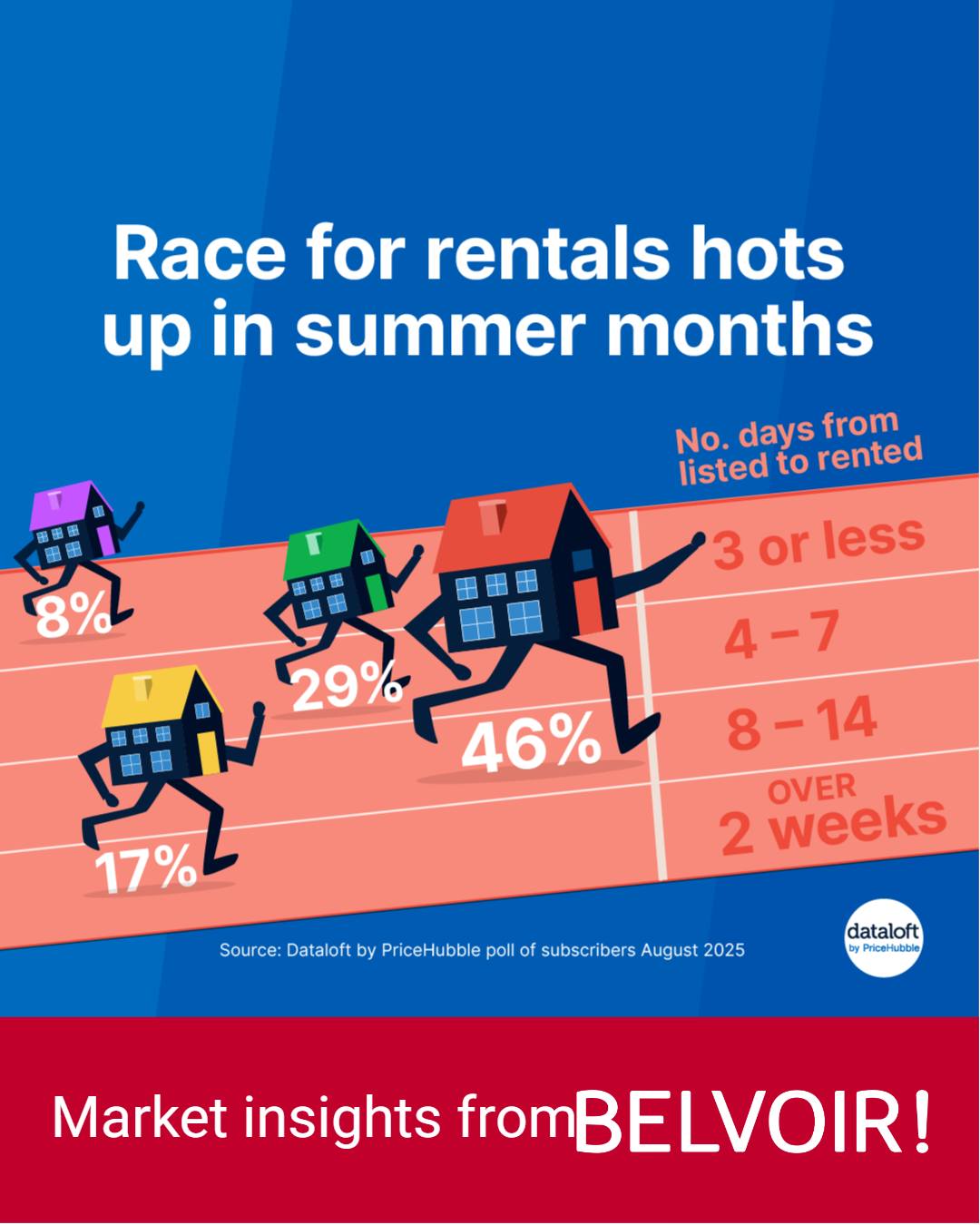 Belvoir Lettings Agents Congleton