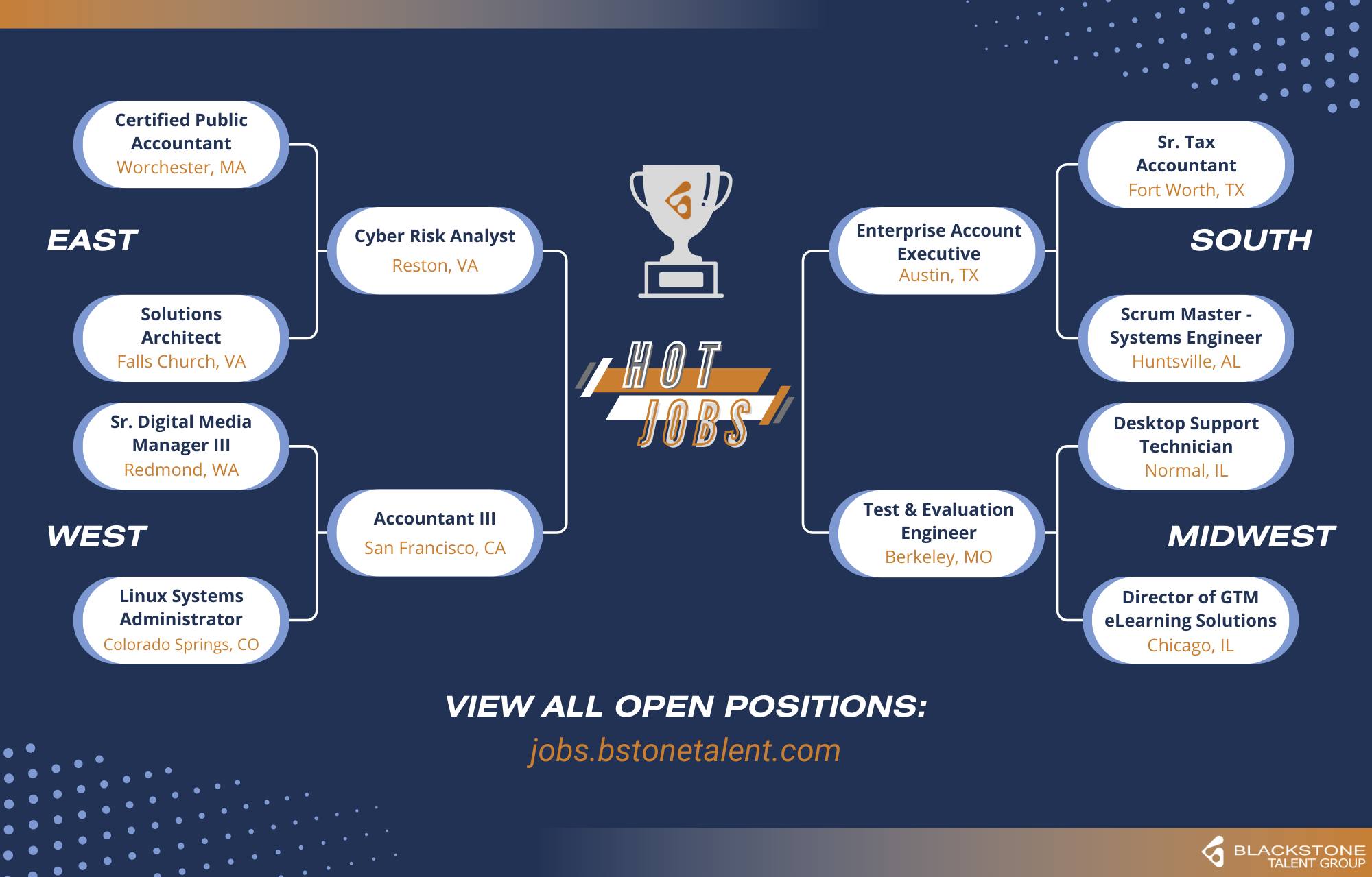 Blackstone Talent Group