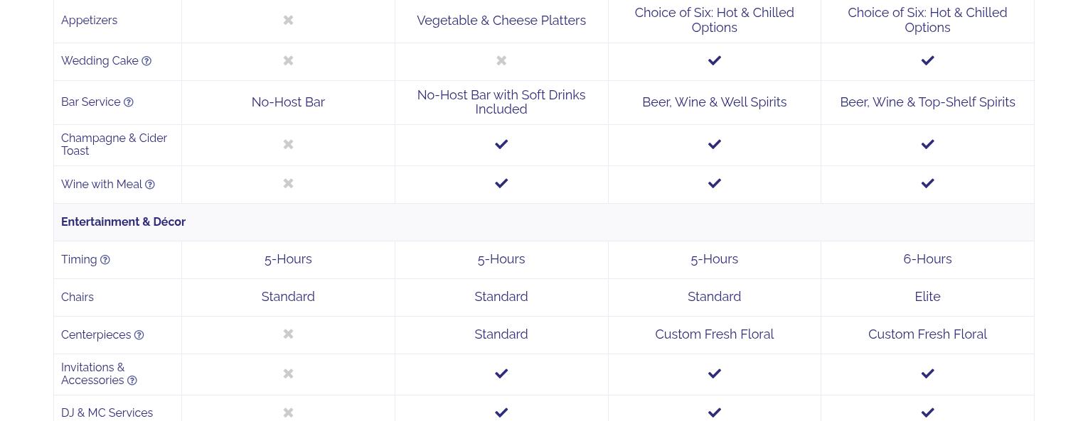 The Pines by Wedgewood Weddings Menu