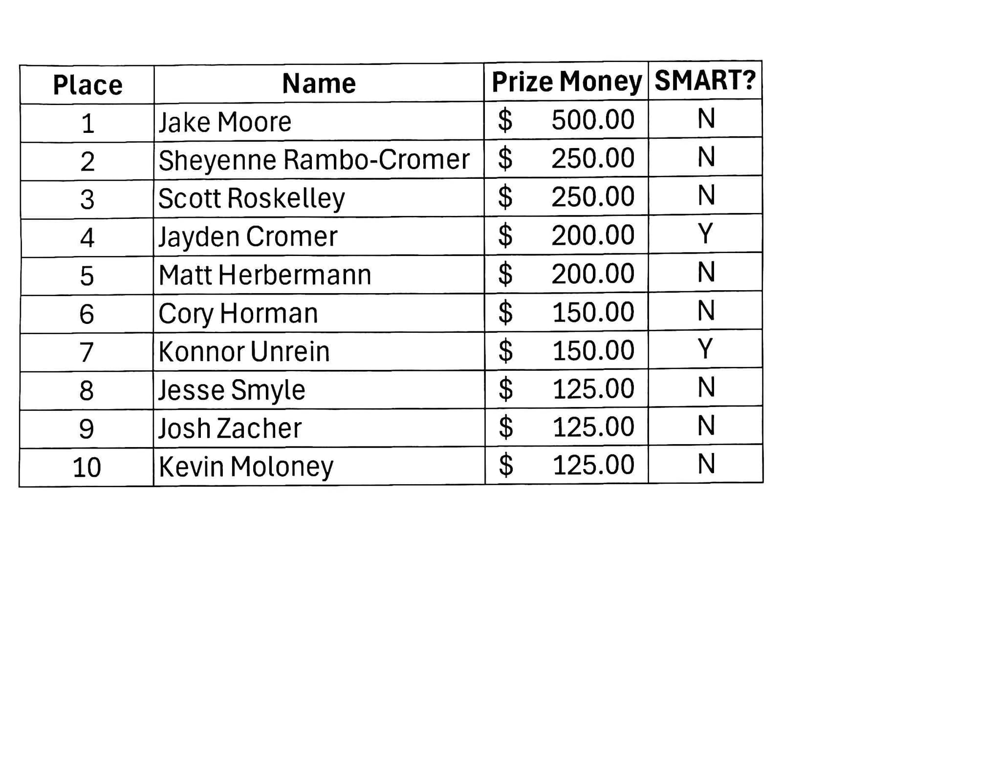 Sweetheart 10 Pin Bowling Menu