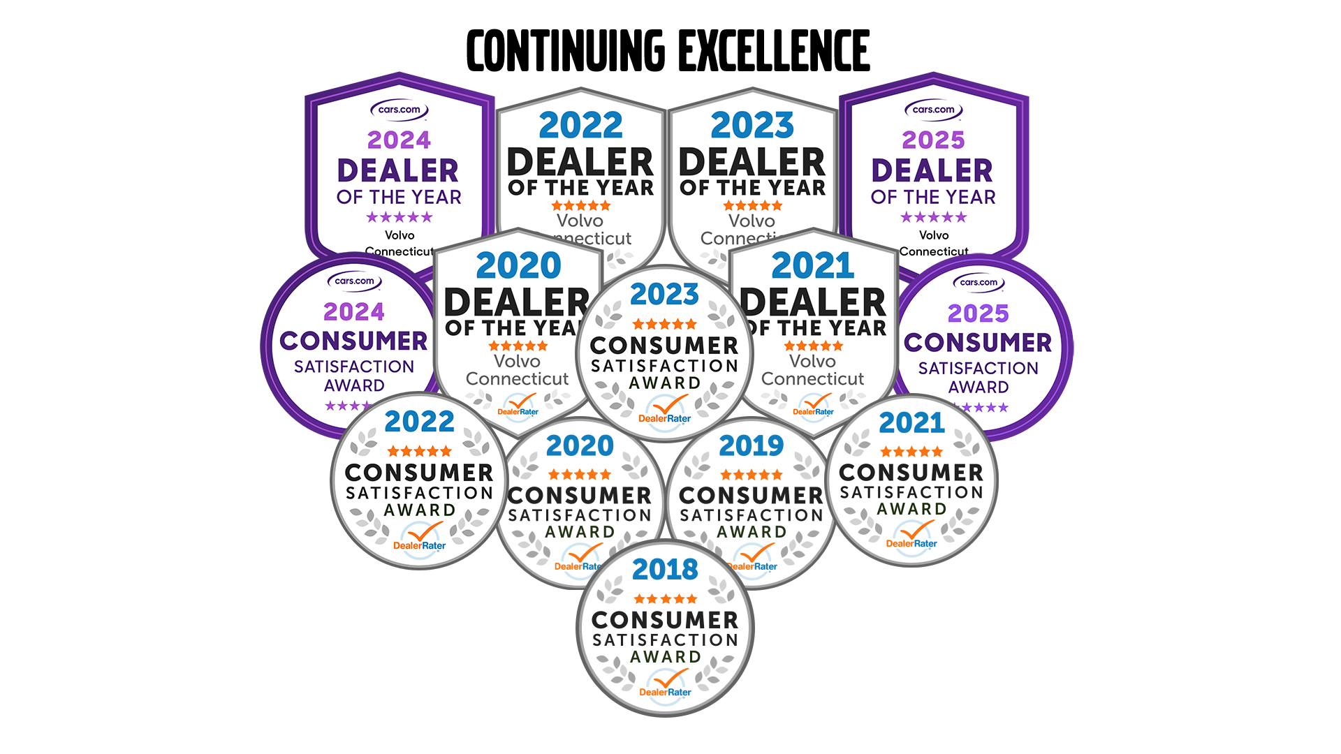 Secor Saab Service Center New London