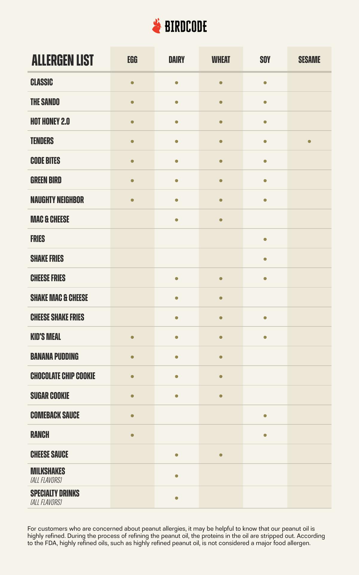 BIRDCODE Hot Chicken Menu