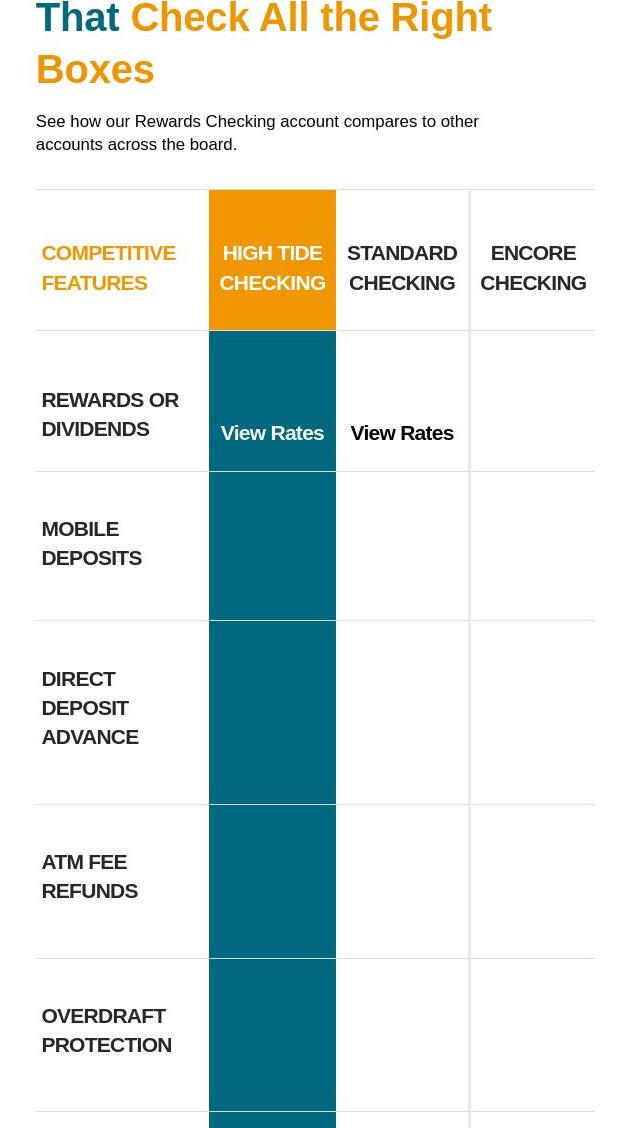 Tidemark Federal Credit Union Selbyville