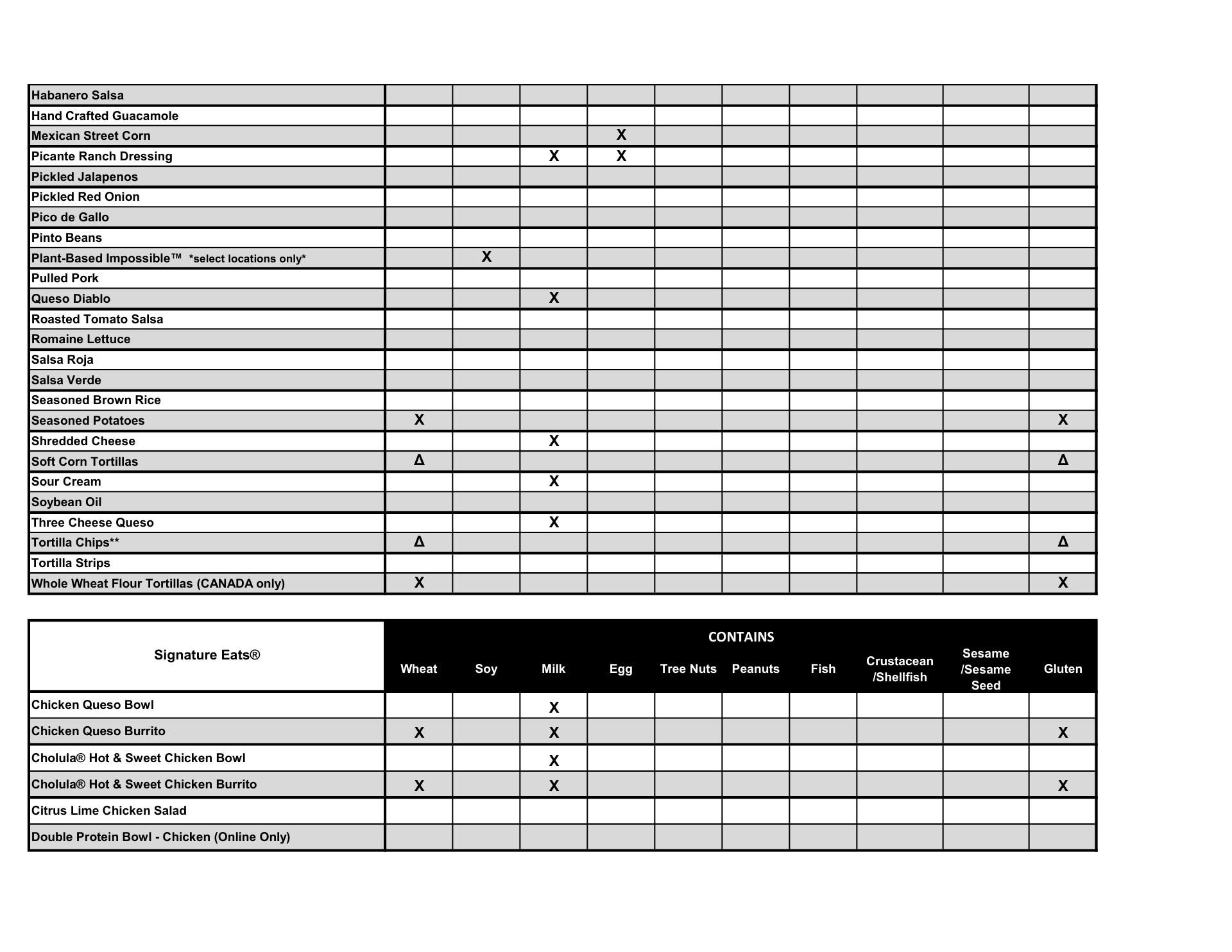 QDOBA Mexican Eats Menu