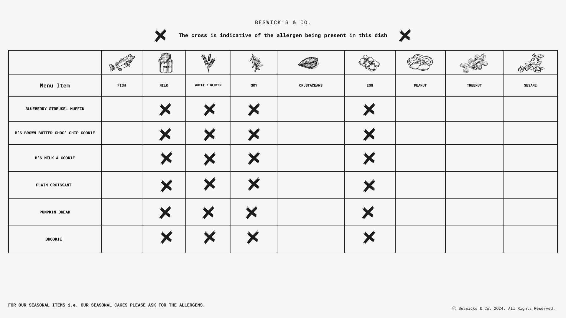 Beswick's & Co. Menu