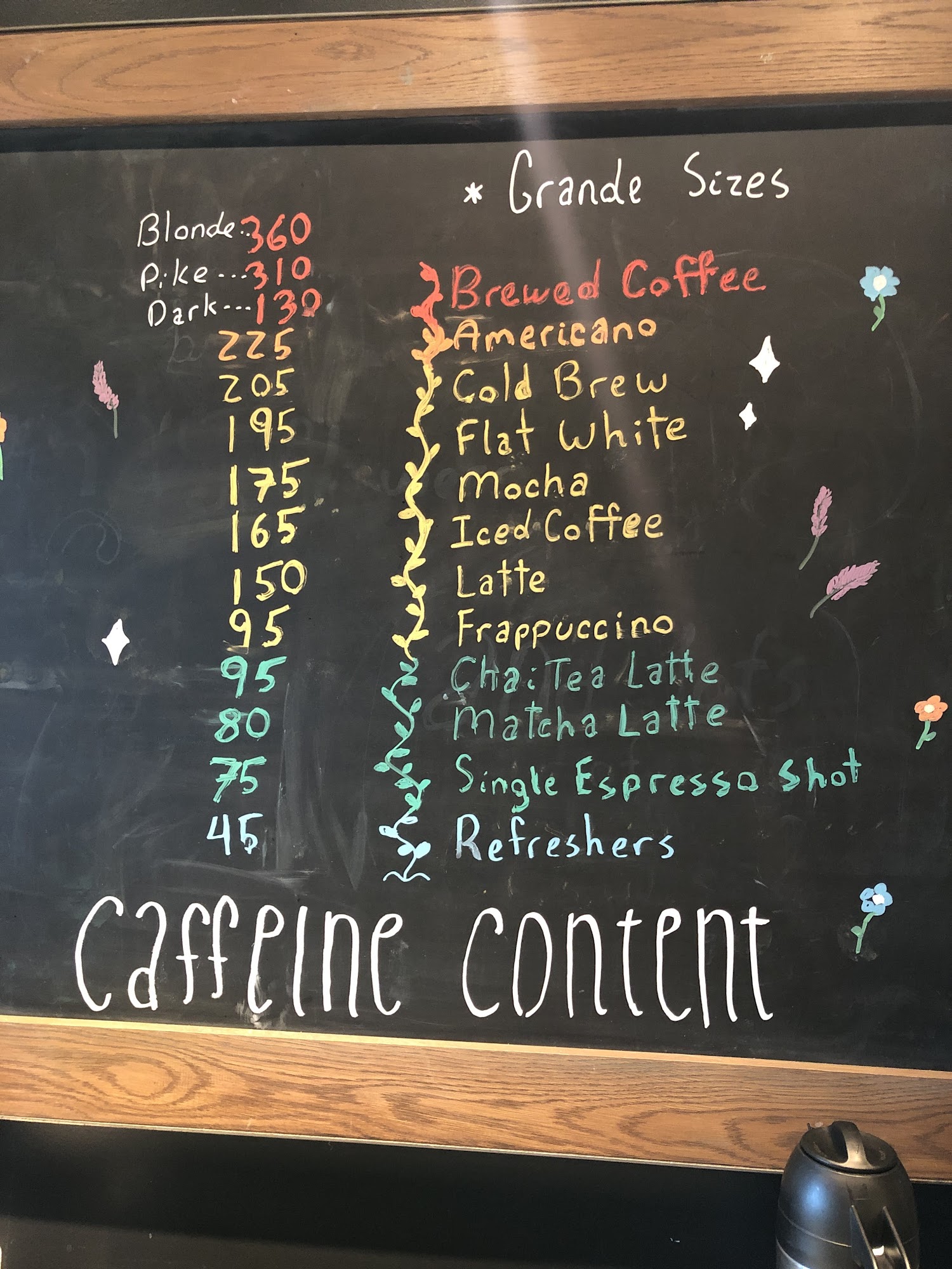 Starbucks Menu