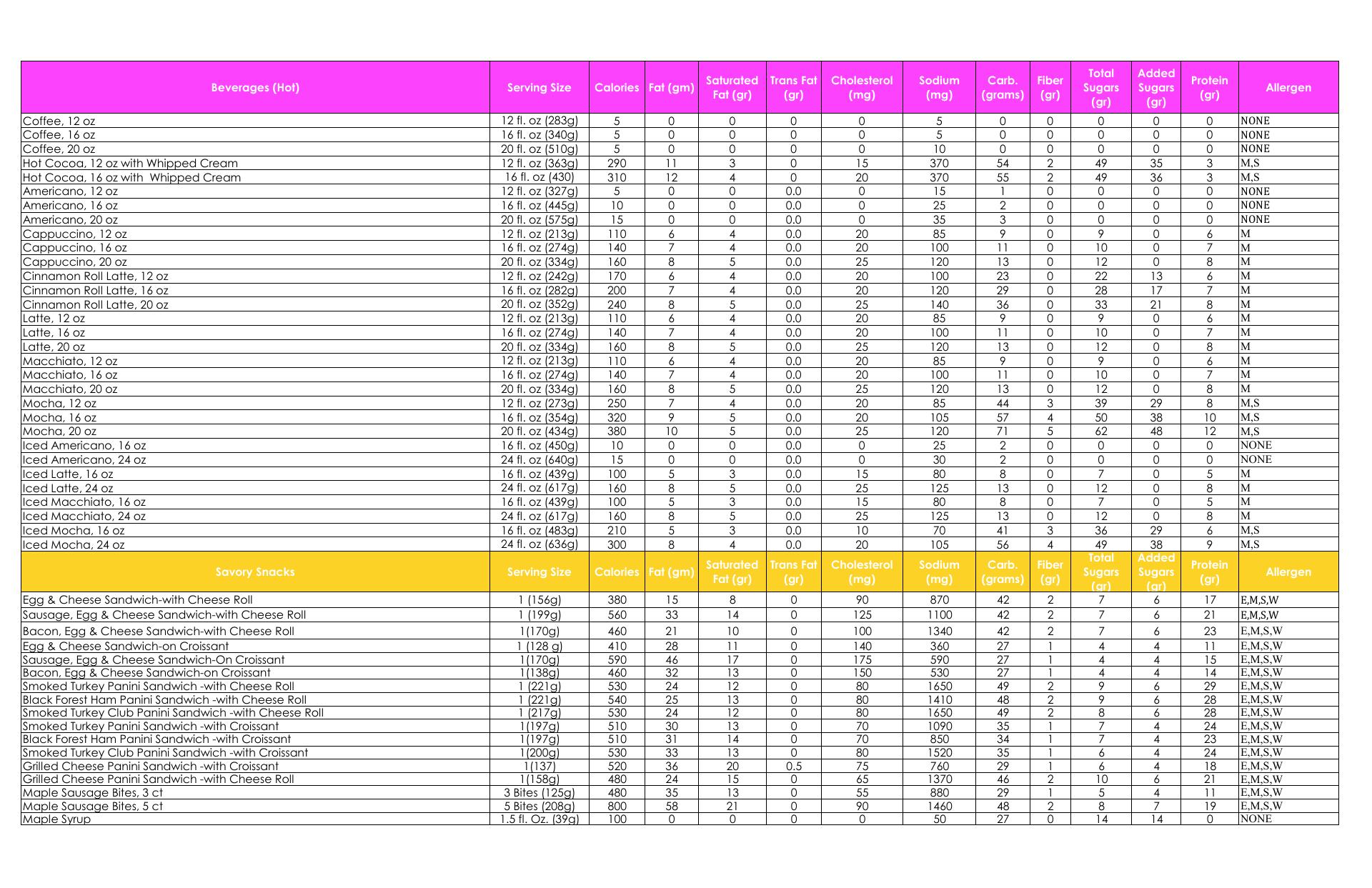 Cinnabon 10562 Emerald Coast Pkwy W Spc 101, Miramar Beach
