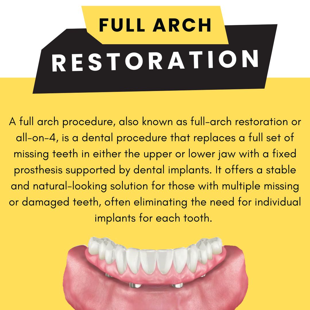 Dr. John A. Contino, DMD