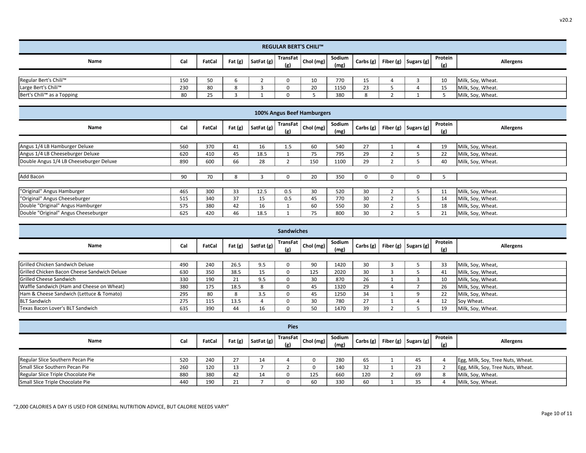 Waffle House 7660 SW State Rd 200, Ocala