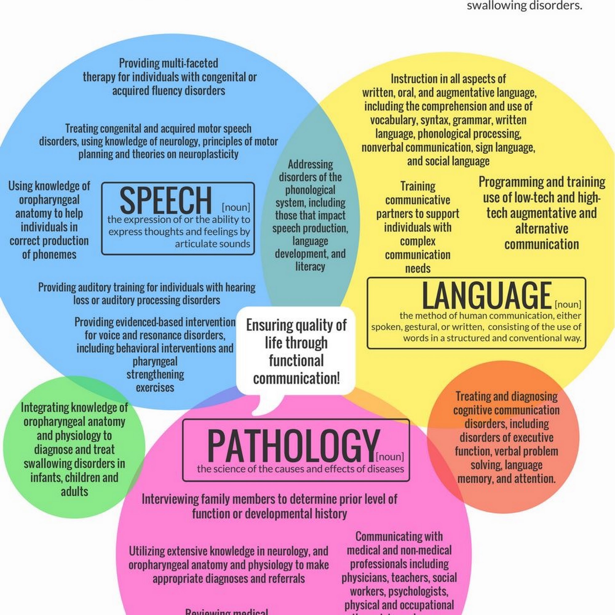 Beaches Speech Therapy Ponte Vedra Beach