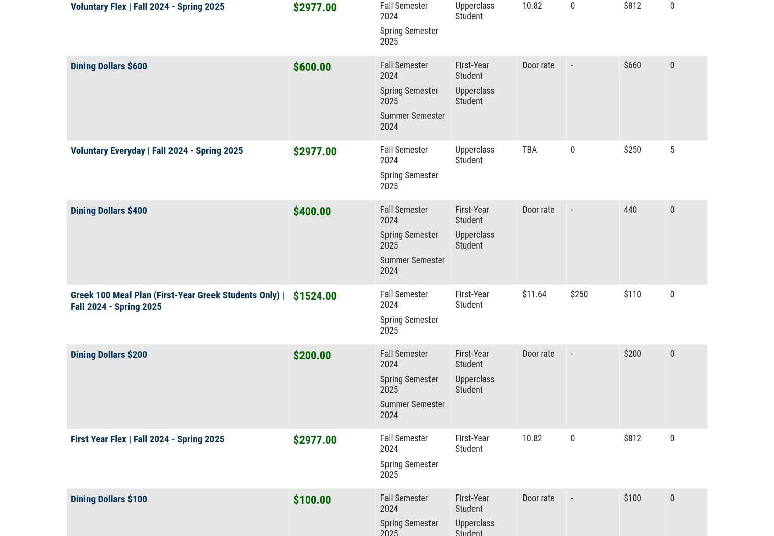 North Ave Dining Hall Menu