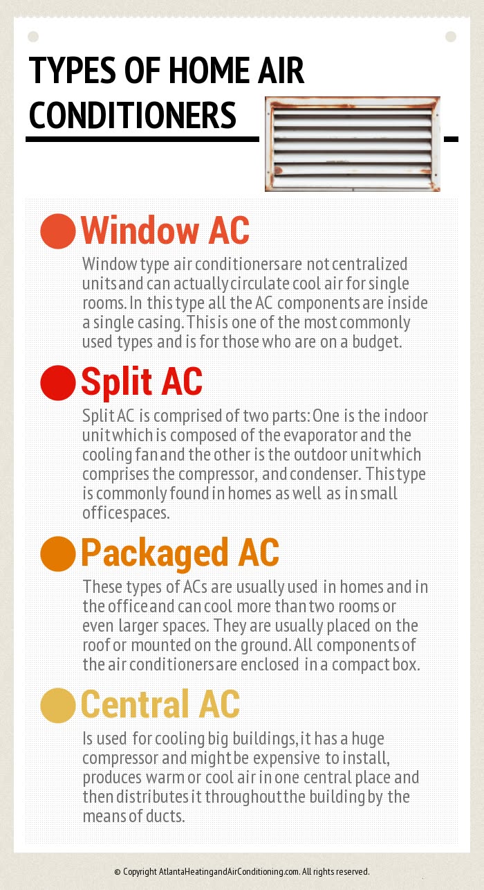 Atlanta HVAC Now