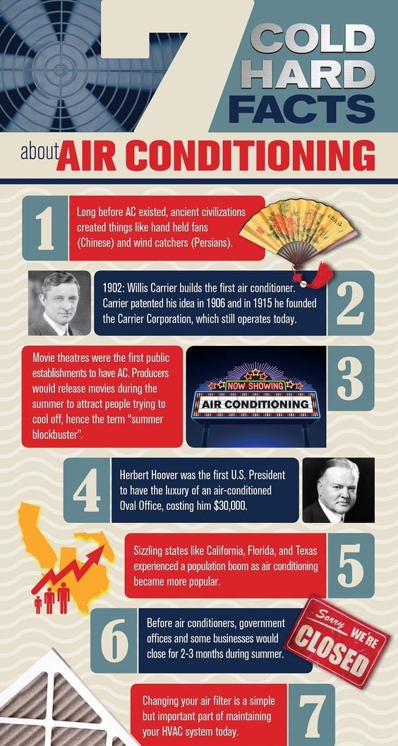 Affordable Heating & Air