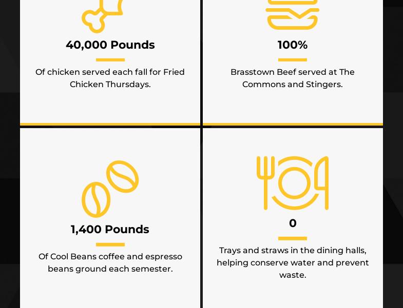 High Point Café Menu