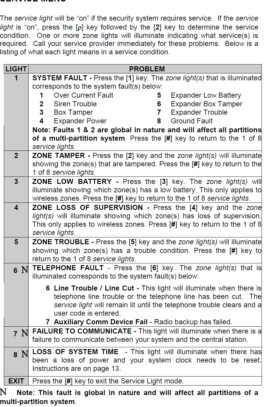 Safepro Security Systems LLC