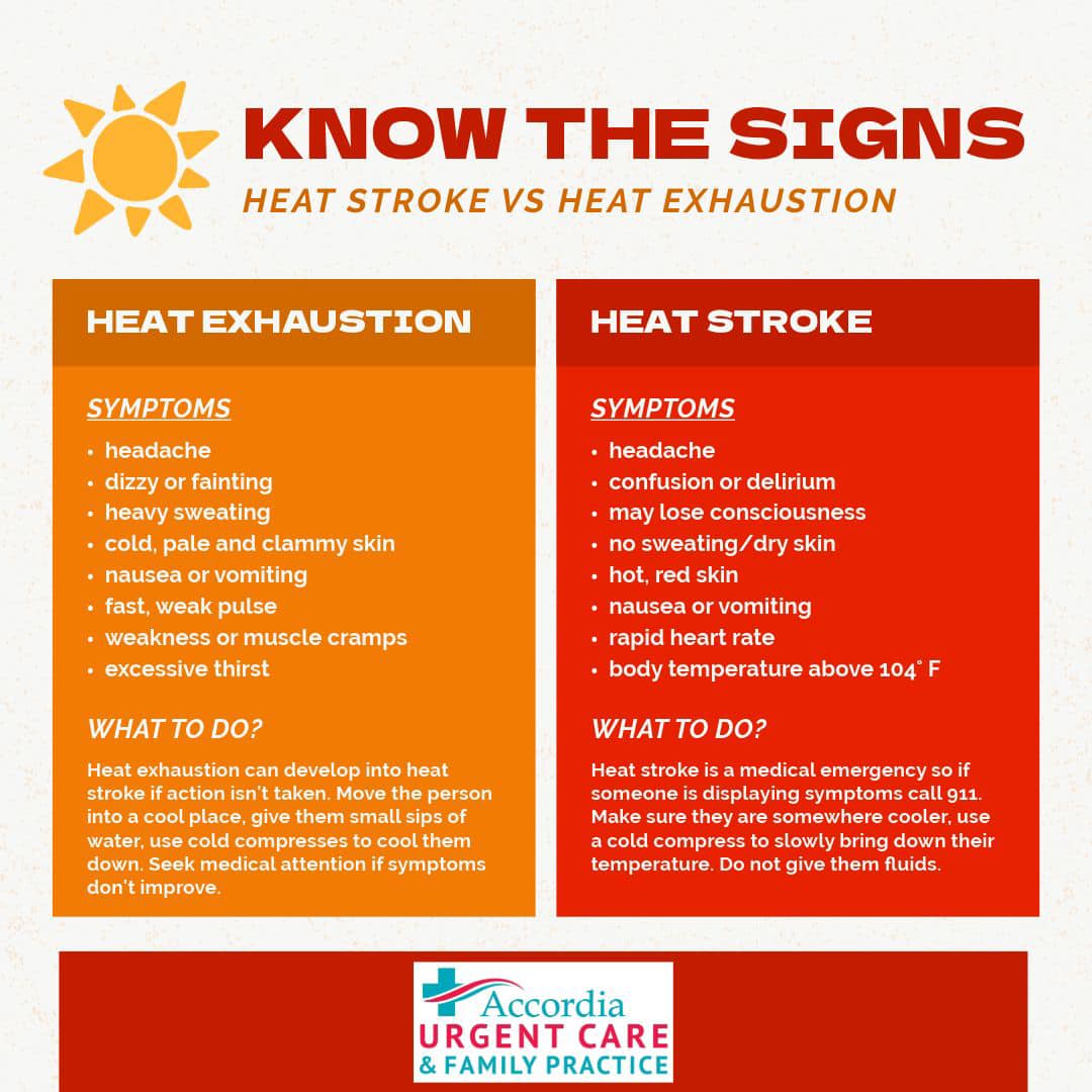 Robins Family Practice