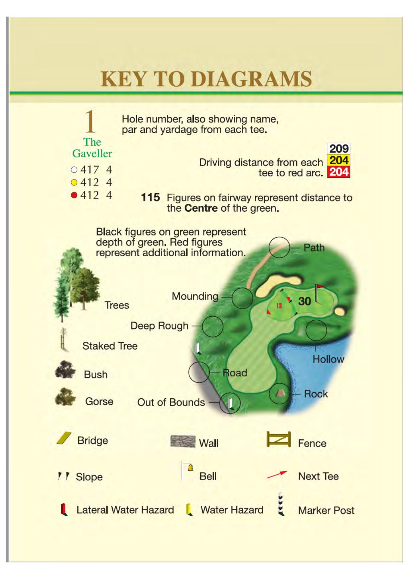 Forest Hills Golf Club