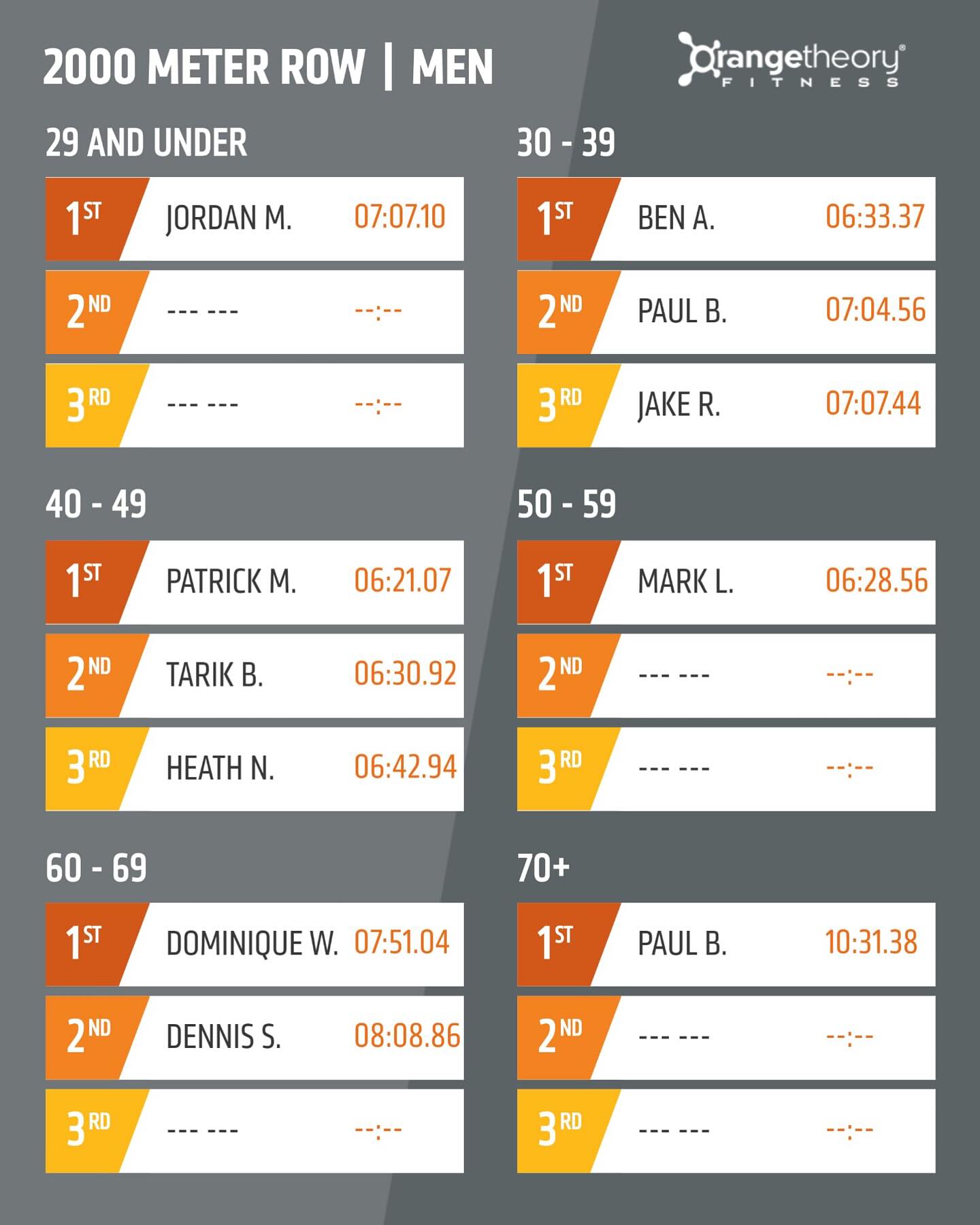 Orangetheory Fitness Bromley