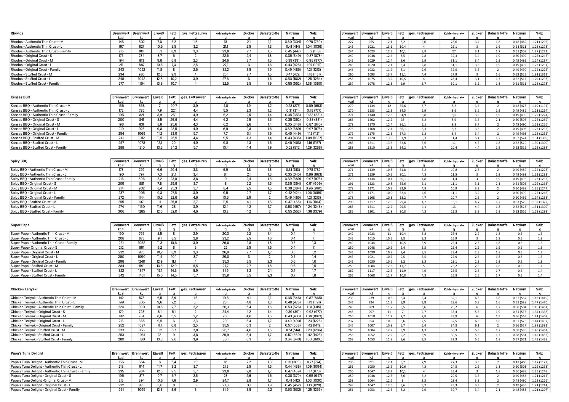 Papa John's (PJ) Distribution Food Services Menu