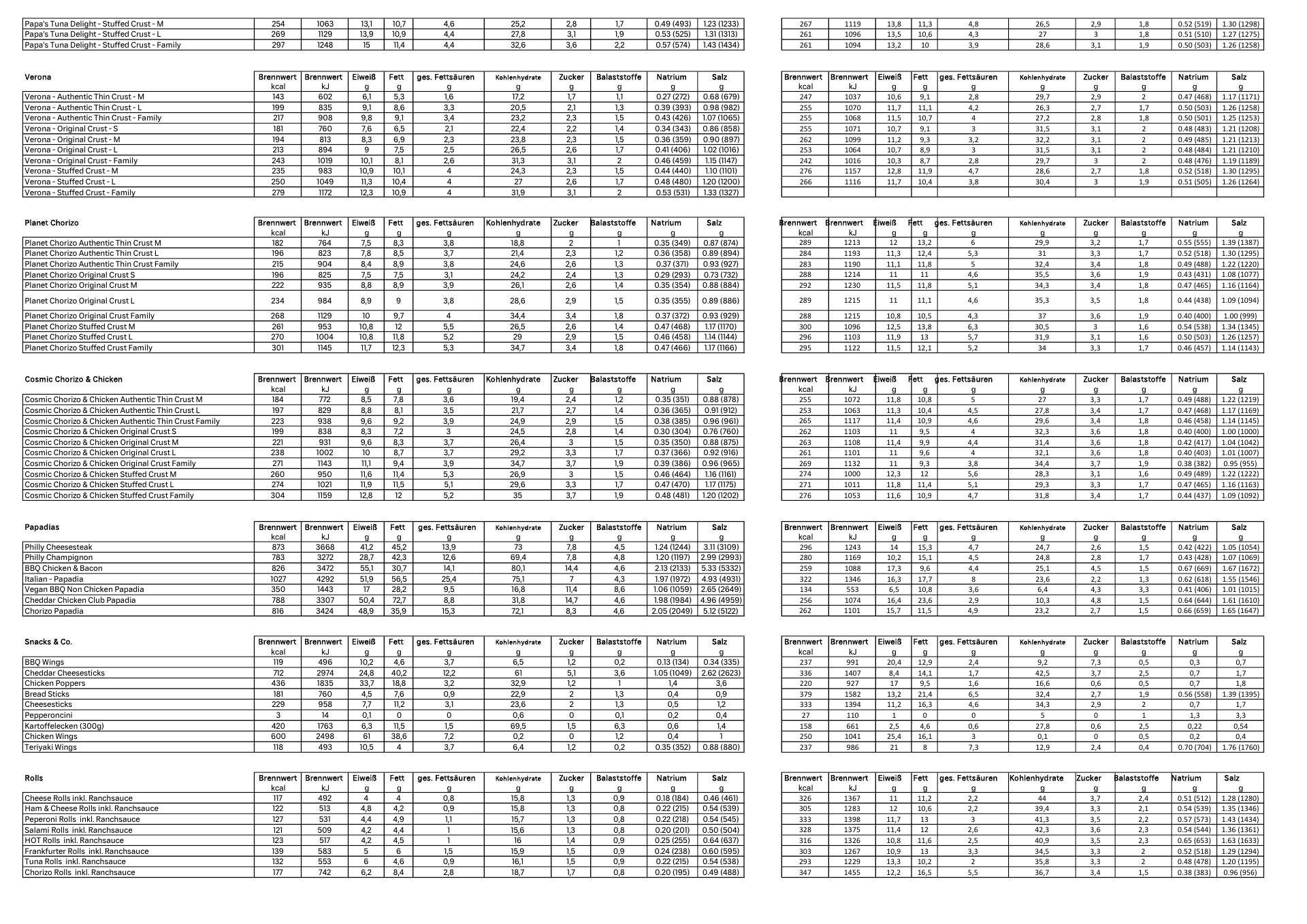Papa John's (PJ) Distribution Food Services Menu