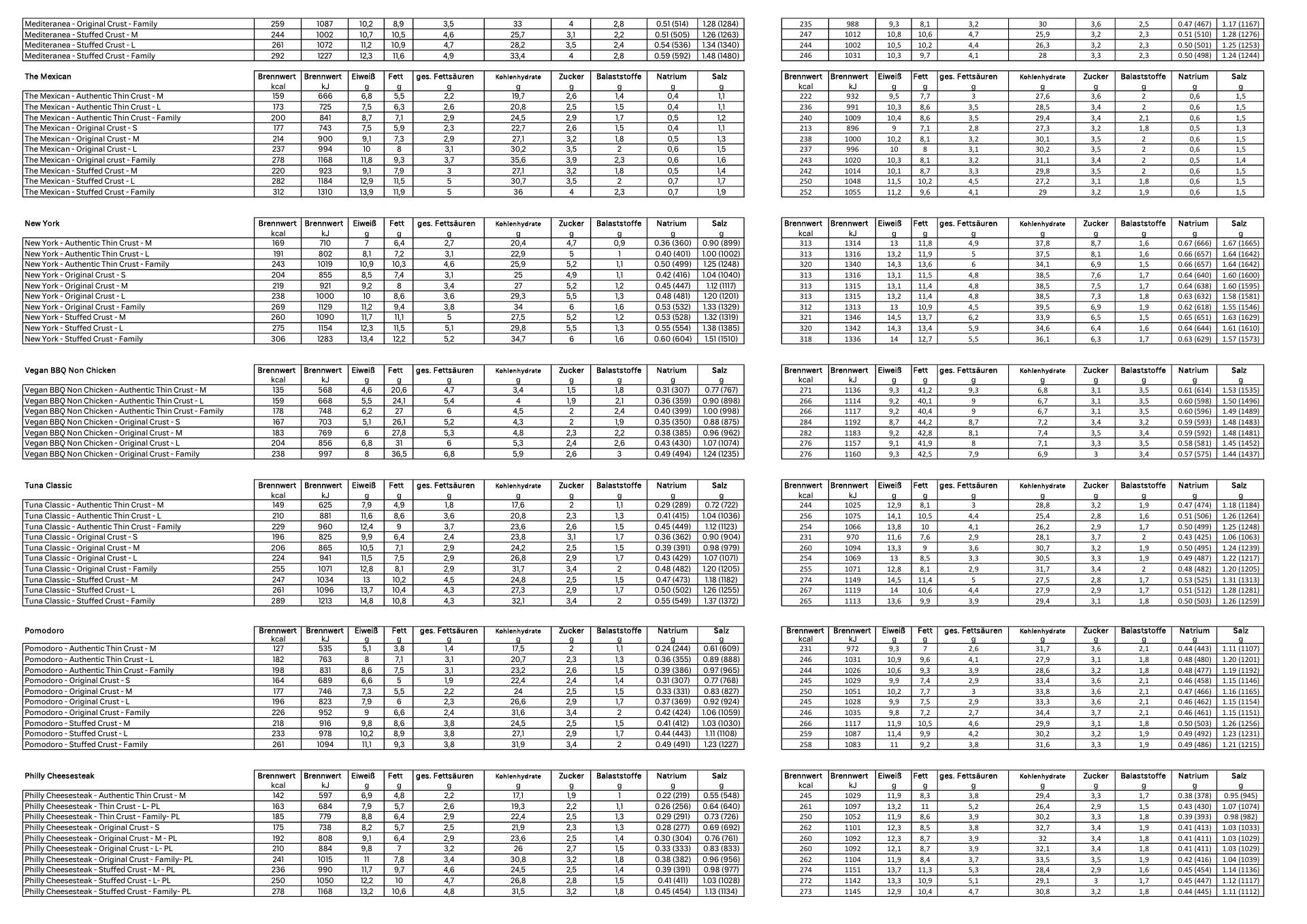 Papa John's (PJ) Distribution Food Services Menu