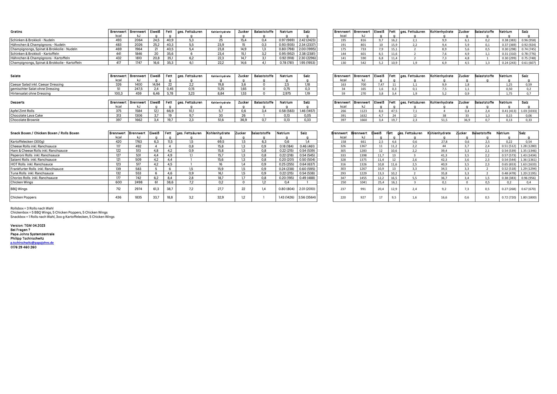 Papa John's (PJ) Distribution Food Services Menu