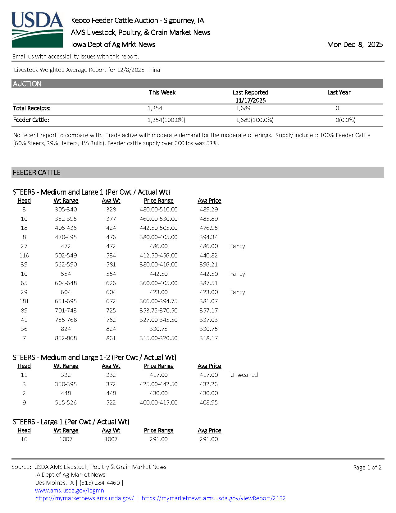 Keoco Auction Co Sigourney