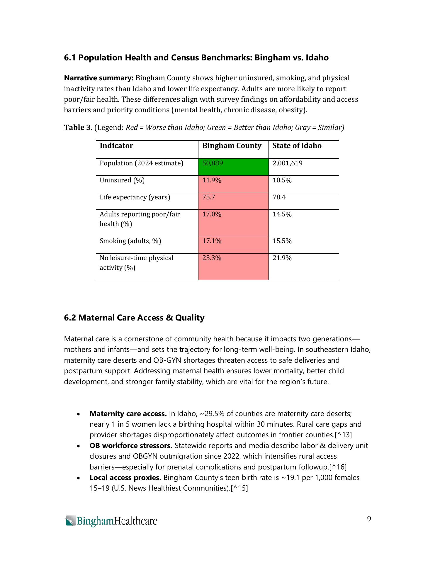 Hanna R. Percy, DNP, FNP-C 1151 Hospital Way, Pocatello Idaho 83201