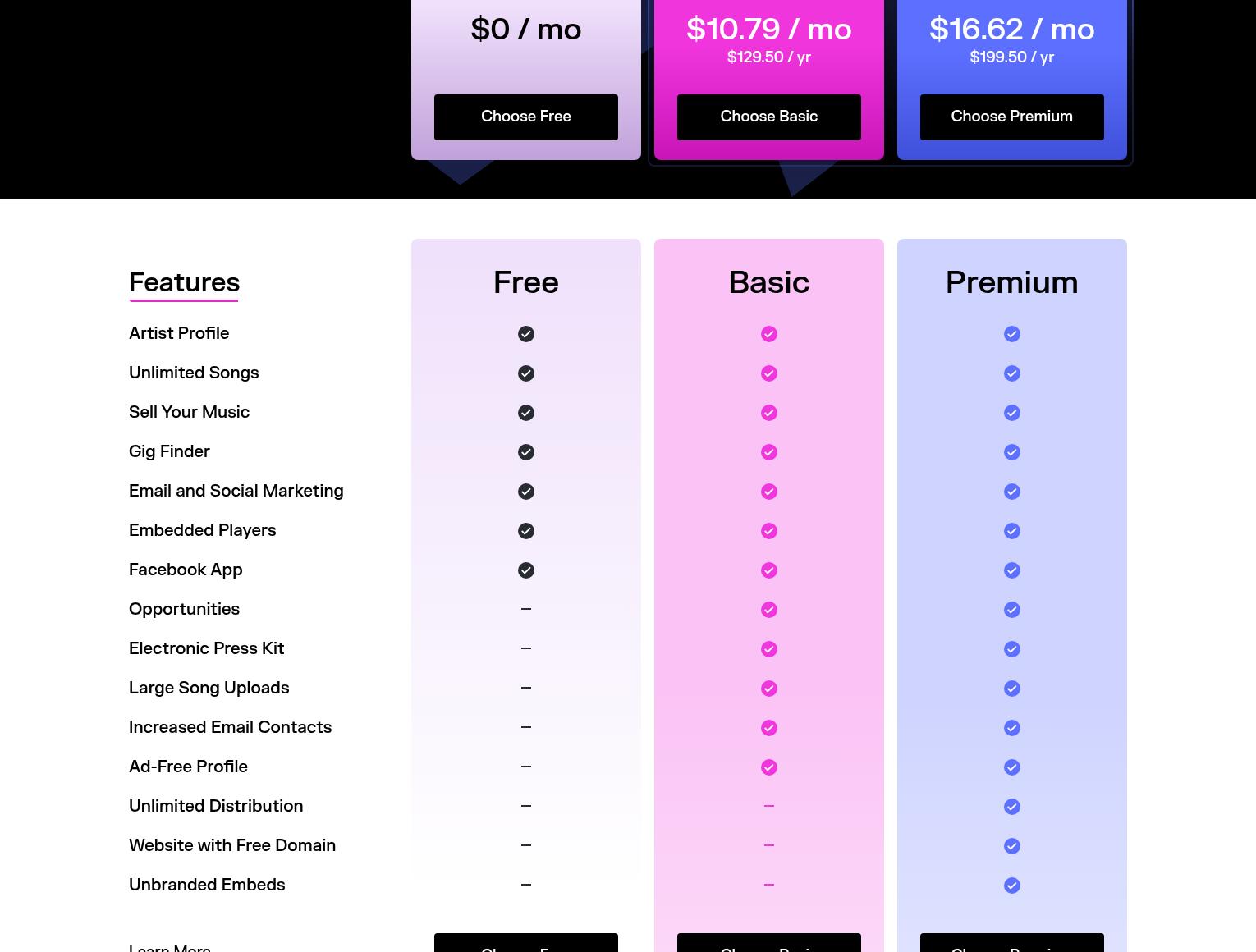 The Endzone Bar & Grill Menu