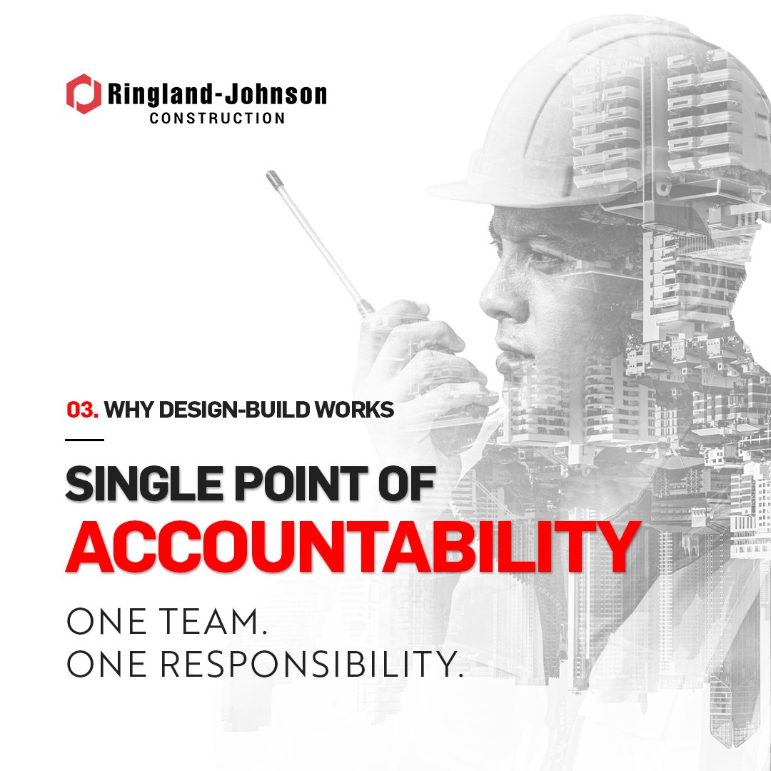 Ringland Johnson